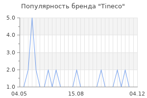 Популярность бренда Tineco