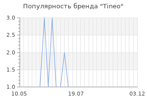 Популярность бренда tineo