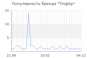 Популярность бренда Tingley