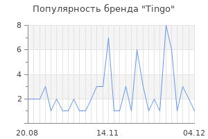 Популярность бренда tingo