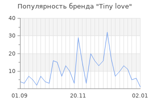 Популярность бренда tiny love