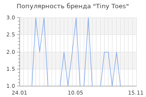 Популярность бренда tiny toes