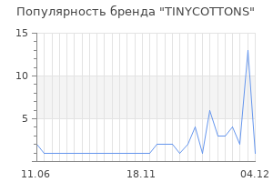 Популярность бренда tinycottons