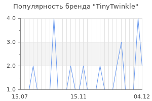 Популярность бренда tinytwinkle