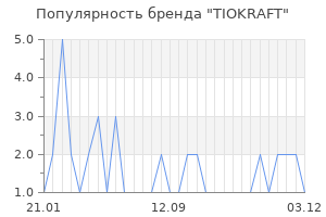 Популярность бренда tiokraft