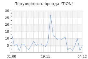 Популярность бренда tion