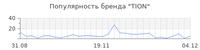 Популярность tion