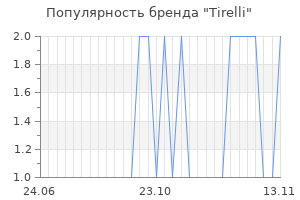 Популярность бренда tirelli