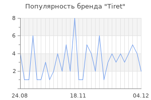 Популярность бренда tiret