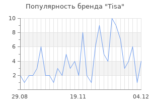 Популярность бренда tisa