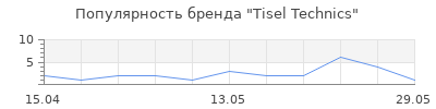Популярность Tisel Technics
