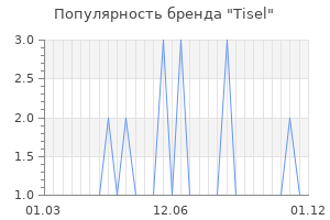 Популярность бренда tisel