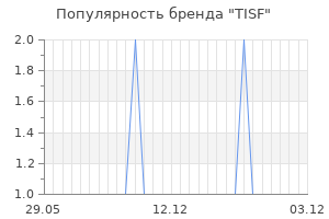 Популярность бренда tisf
