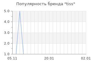 Популярность бренда tiss