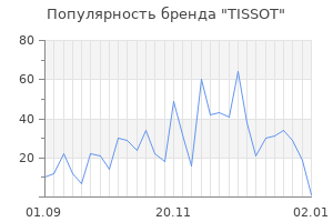 Популярность бренда tissot