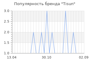 Популярность бренда Tisun