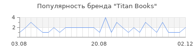 Популярность titan books