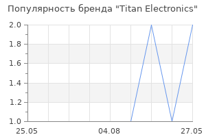 Популярность бренда Titan Electronics