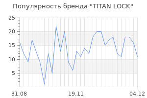 Популярность бренда TITAN LOCK