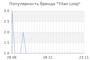 Популярность бренда titan loop