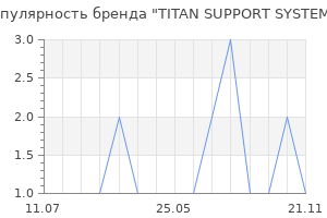 Популярность бренда TITAN SUPPORT SYSTEMS