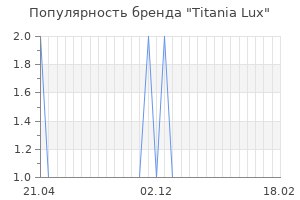 Популярность бренда titania lux