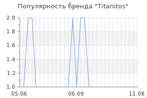 Популярность бренда titanitos