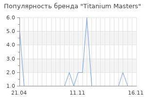 Популярность бренда Titanium Masters