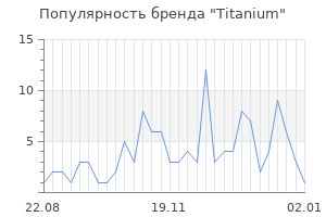 Популярность бренда titanium