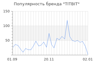 Популярность бренда titbit