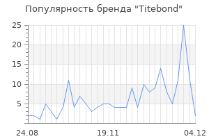 Популярность бренда titebond