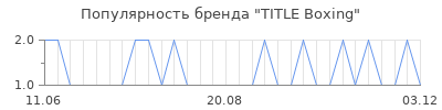 Популярность TITLE Boxing