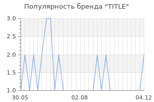 Популярность бренда title