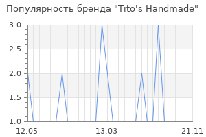 Популярность бренда tito s handmade
