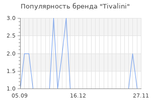 Популярность бренда tivalini