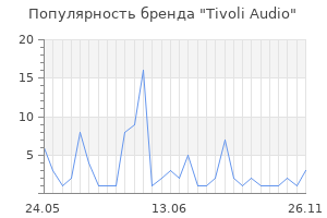 Популярность бренда tivoli audio