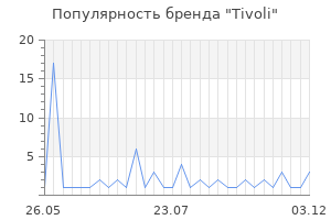 Популярность бренда tivoli