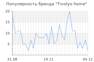 Популярность бренда tivolyo home