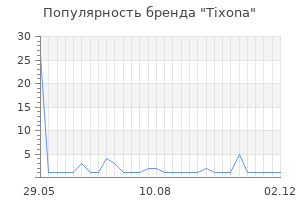 Популярность бренда Tixona