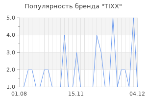 Популярность бренда tixx