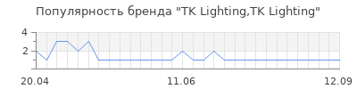 Популярность TK Lighting,TK Lighting