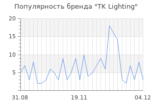 Популярность бренда tk lighting