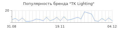 Популярность tk lighting
