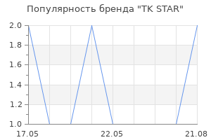 Популярность бренда TK STAR
