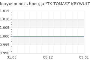Популярность бренда tk tomasz krywult