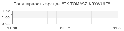 Популярность tk tomasz krywult