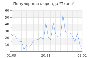 Популярность бренда tkano
