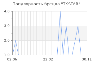 Популярность бренда TKSTAR