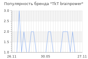 Популярность бренда tkt brainpower
