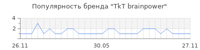 Популярность tkt brainpower